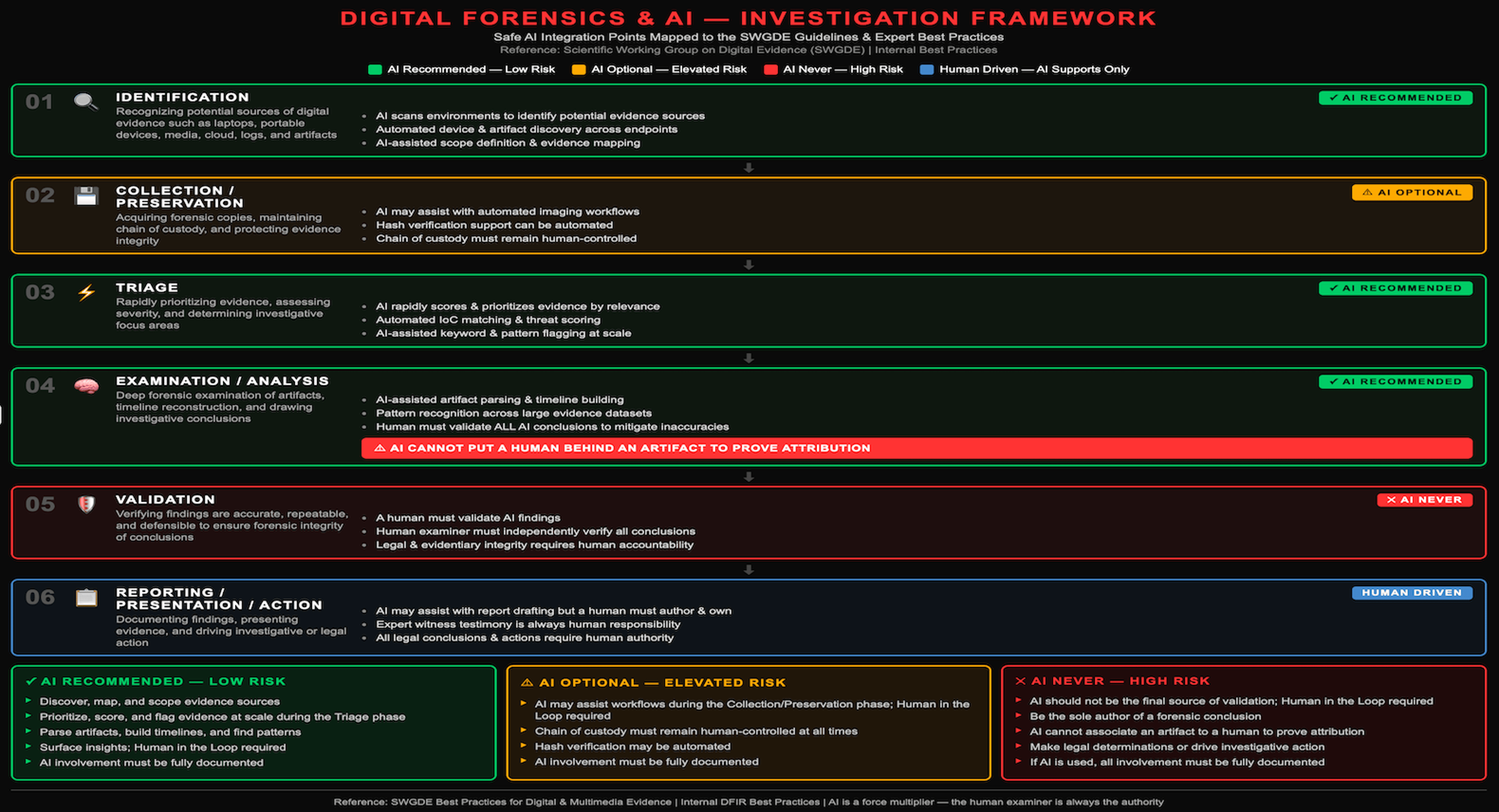 RSAC 2026: The SANS Institute’s Top 5 Most Dangerous New Attack Techniques